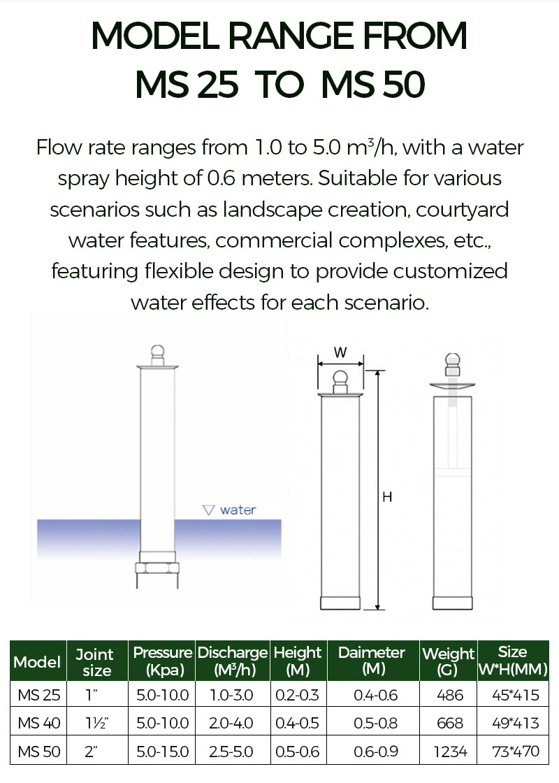 Technical specifications of water spray models MS 25 to MS 50