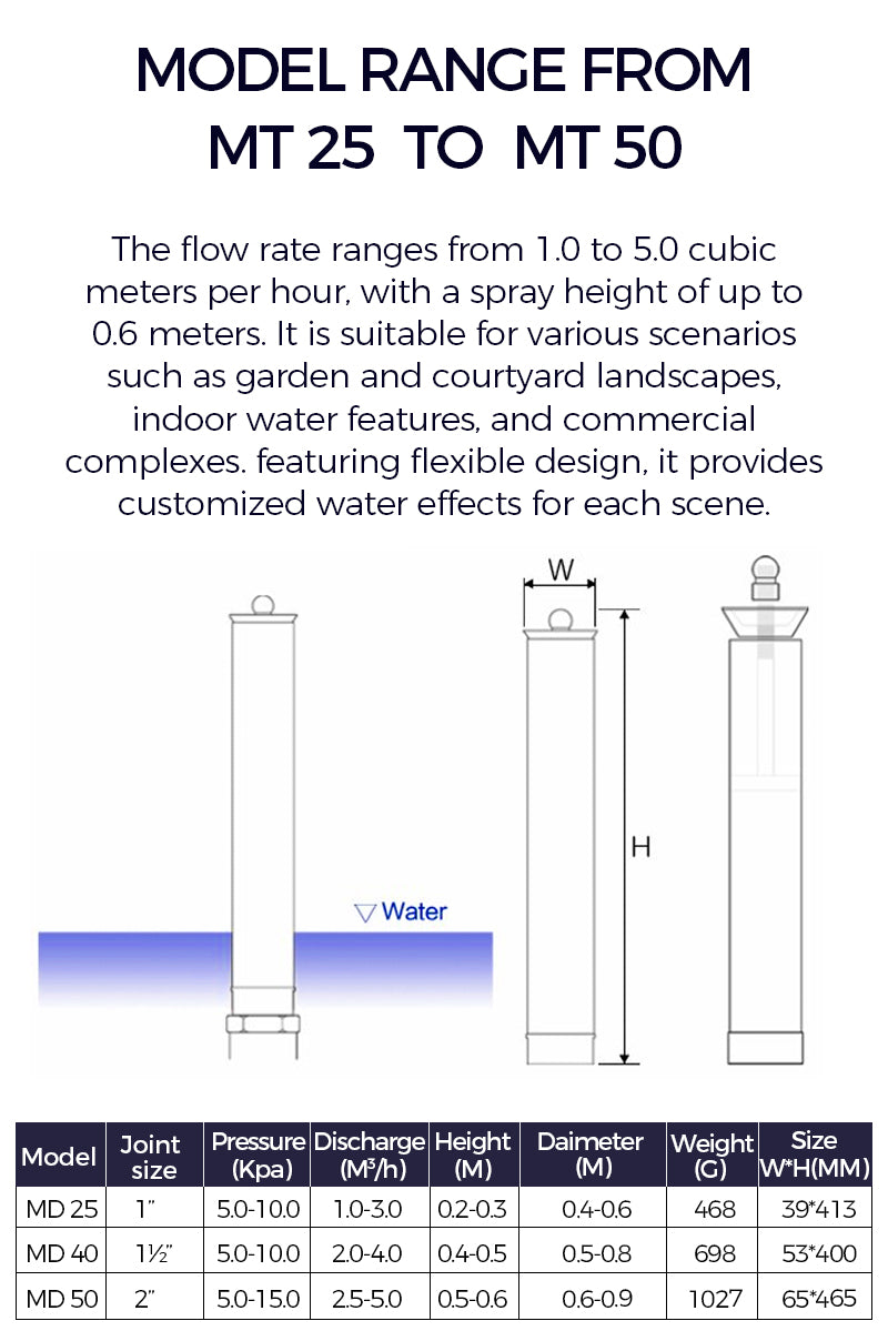 Technical specifications of water feature models from MT 25 to MT 50 on a white background.