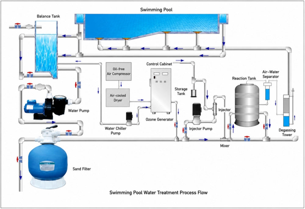 Ozone generator pool manufacturer China — HuiQi Foshan factory, wholesale B2B pricing, full CE and test documentation