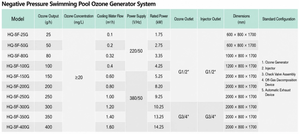 Ozone reaction tank for swimming pool — stainless steel contact vessel ensuring full ozone dissolution before water returns to pool