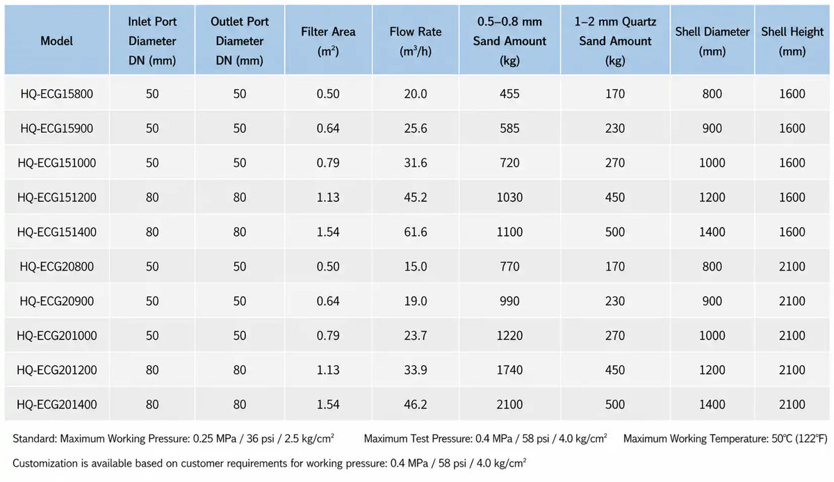 Pool filter O-ring size chart posted on equipment room wall for quick maintenance reference