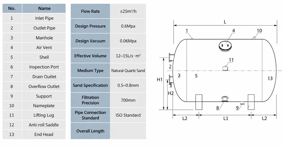 Air trapped inside pool filter tank causing air lock shown by erratic pressure gauge reading