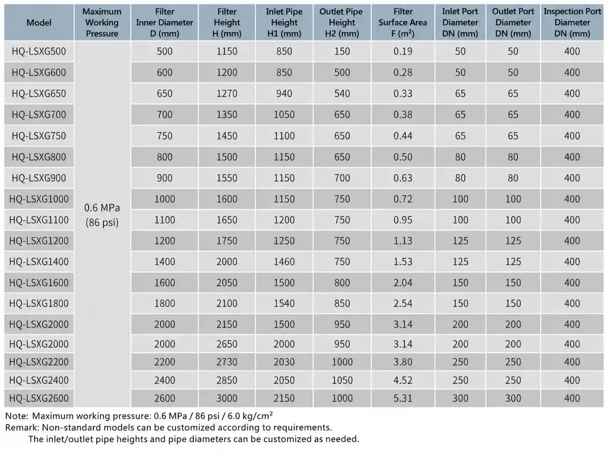 Pool maintenance log showing pool filter backwash frequency schedule over three month period