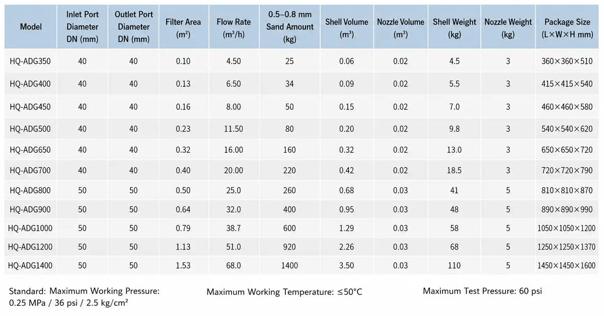 Energy meter recording pool filter system electricity consumption during 24-hour operation cycle