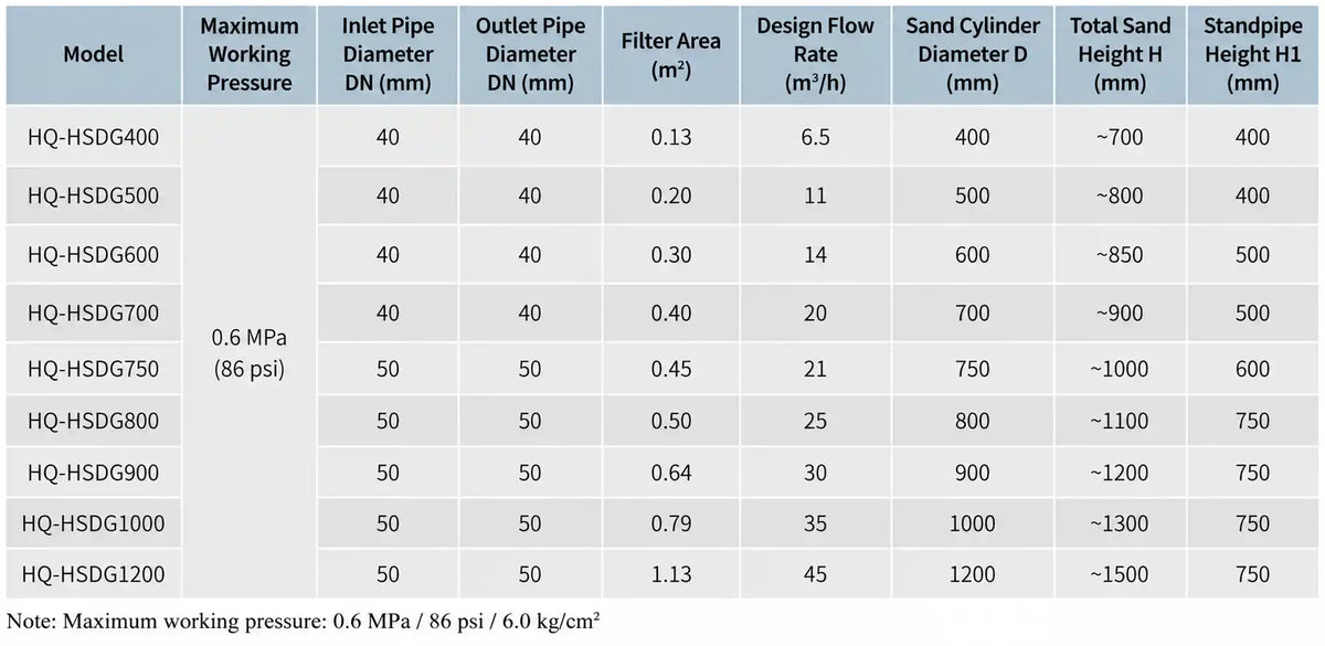 Step-by-step pool filter installation guide showing plumbing connections and mounting sequence