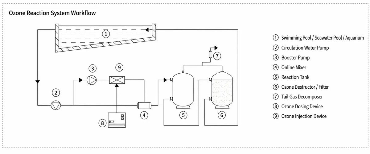 Water leaking from pool filter tank base connection during equipment inspection