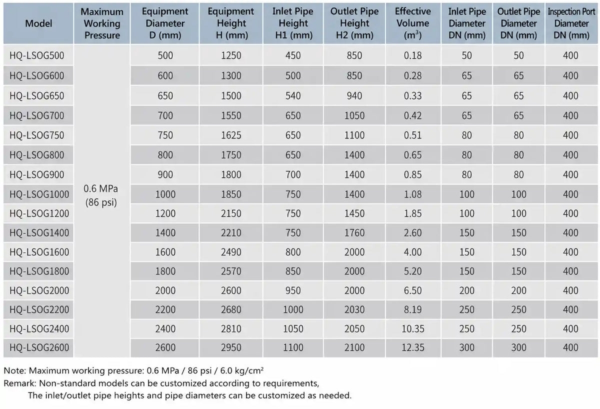 Bar chart comparing annual pool filter maintenance cost across sand cartridge and DE filter types
