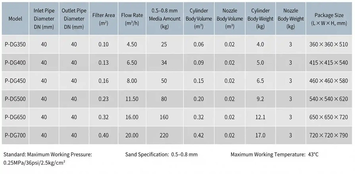 Sand glass media and zeolite pool filter media laid out side by side for comparison