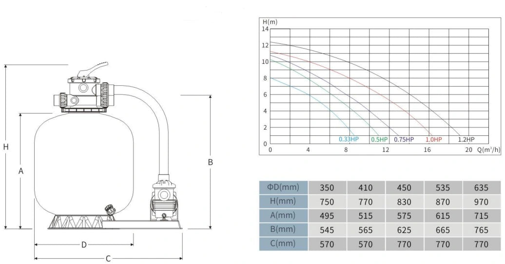 Pool filter pressure gauge needle pointing into red zone indicating filter needs immediate backwash