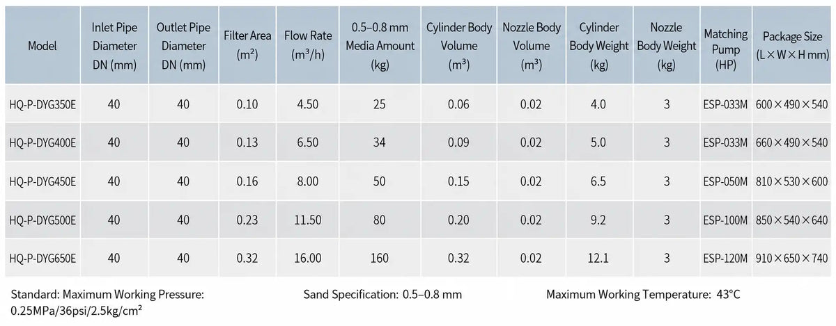 Pool water sample taken after filtration still showing cloudy turbidity requiring diagnosis