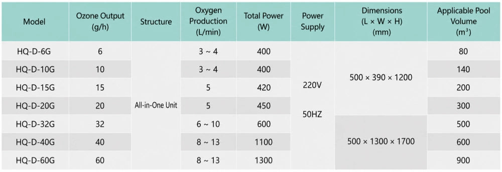 Pool ozonator supplier — factory-direct commercial ozonator units, 50+ countries export, CE certified
