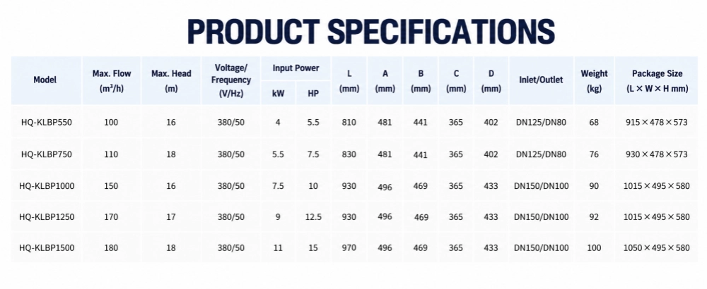 IE4 premium efficiency pool pump motor with variable speed controller attached