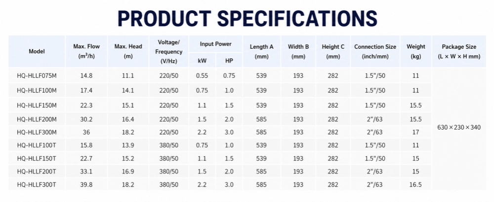 Residential pool pump rated for 20000 gallon inground pool installed outdoors