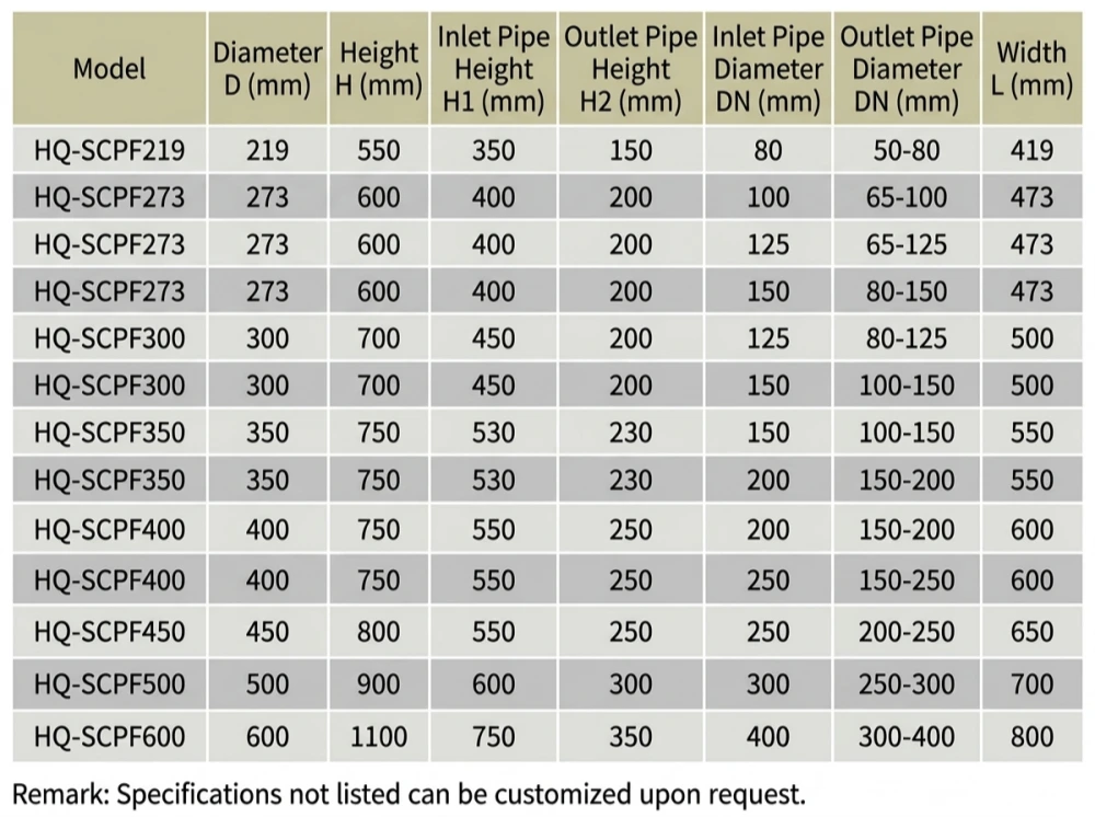 Side by side comparison of 1HP 1.5HP and 2HP pool pumps for horsepower selection guide