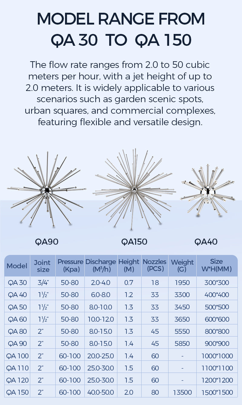 Product specifications for a model range from QA 30 to QA 150 with flow rate and nozzle height details.