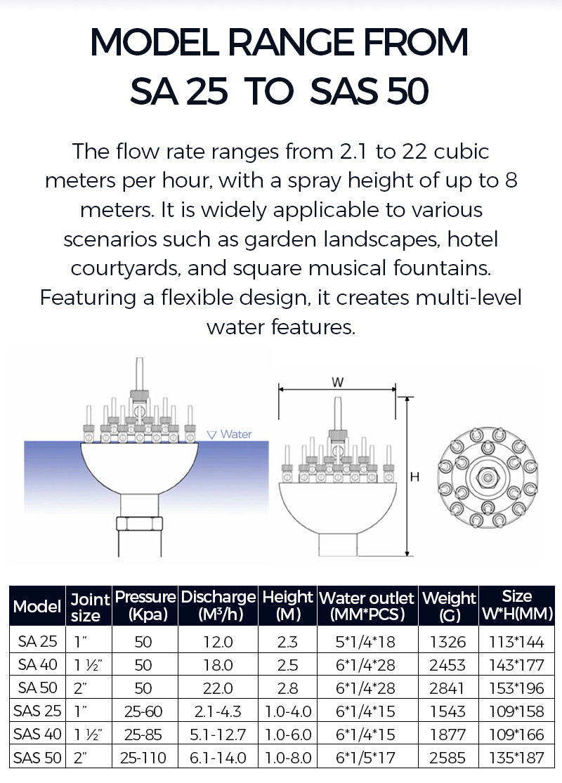 Technical specifications of a model range from SA 25 to SAS 50 with flow rate, pressure, and dimensions.