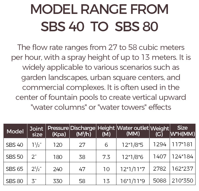 Technical specifications table for fountain system models SBS 40 to SBS 80.