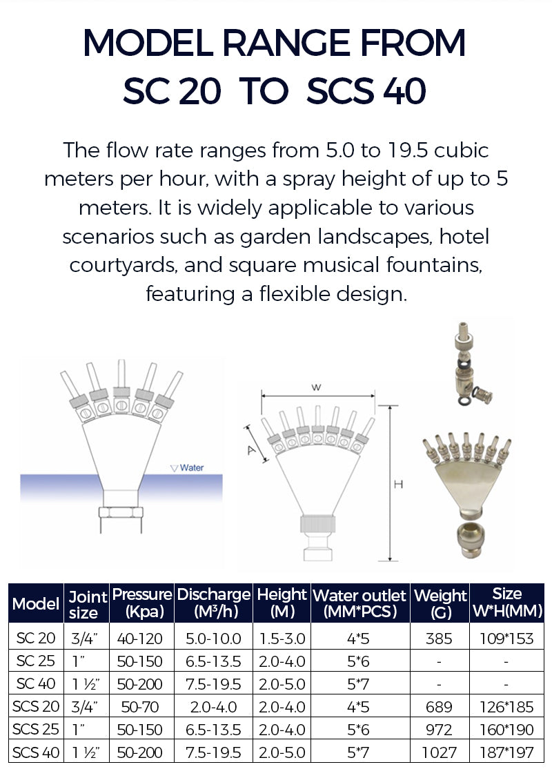 Technical specifications of a water flow system model range from SC 20 to SCS 40 on a white background.