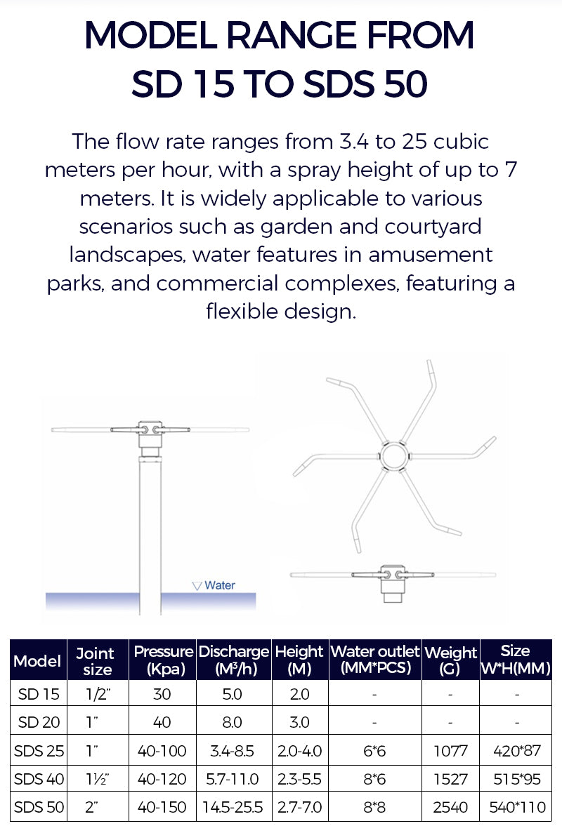 Product range chart for water flow rate and spray height with model specifications.     