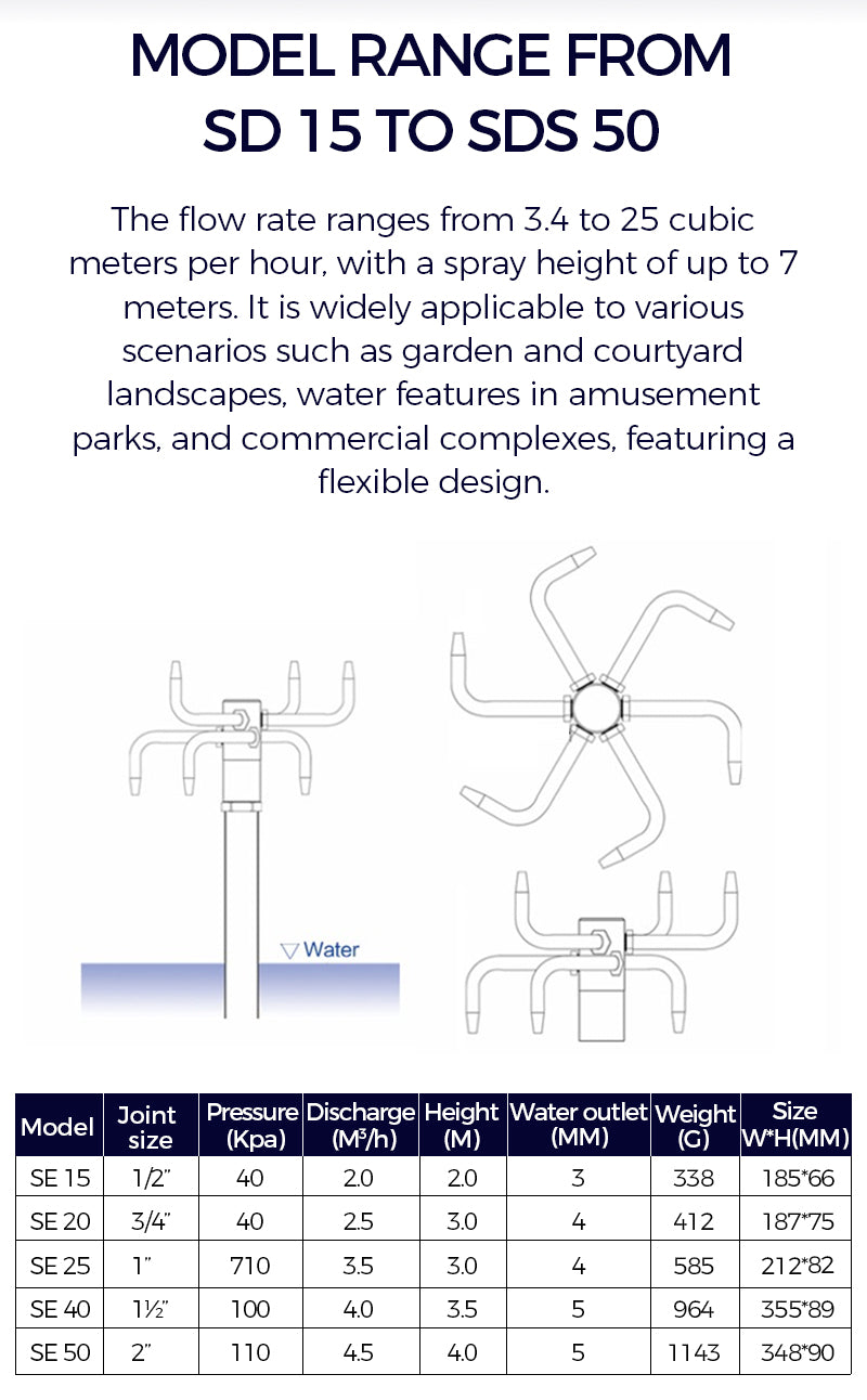Technical specifications of a model range from SD 15 to SDS 50 with flow rate, pressure, and discharge details.
