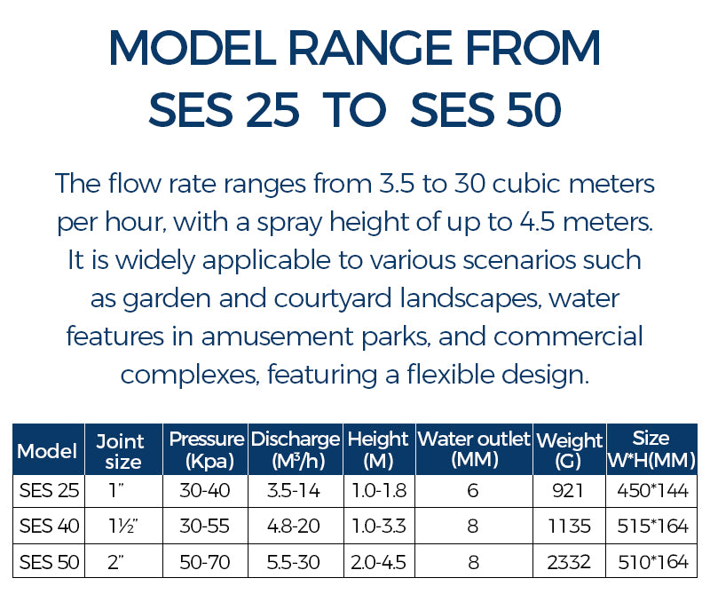Product specification table for model range from SES 25 to SES 50 with flow rate, pressure, and dimensions.