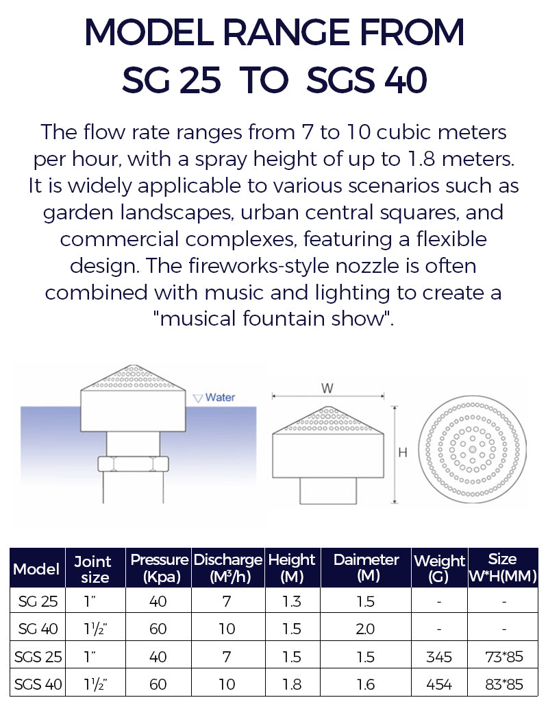Technical specifications of a water fountain system with flow rate, pressure, and dimensions.     