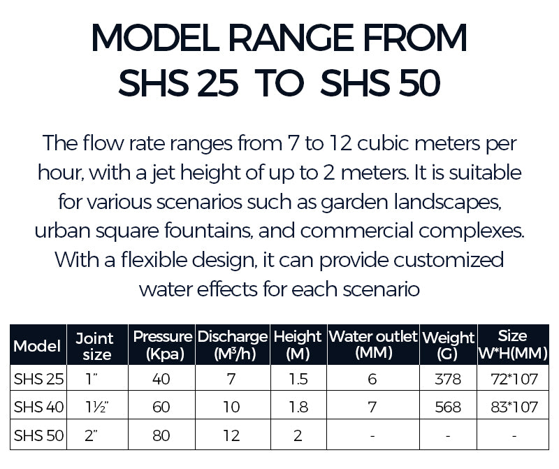 Product range chart for SHS models from 25 to 50 with specifications.     