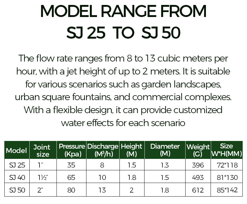 Product specifications table for water system models SJ 25 to SJ 50 on a white background.