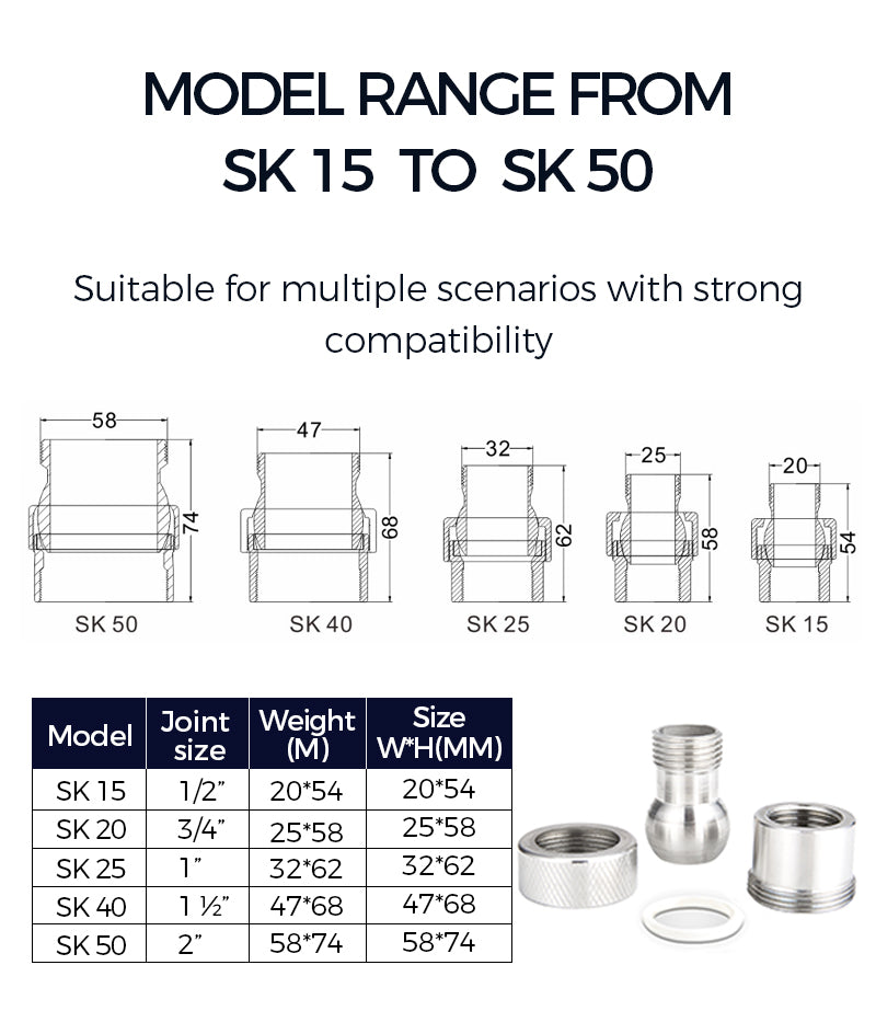 Model range from SK 15 to SK 50 with dimensions and compatibility details on a white background.