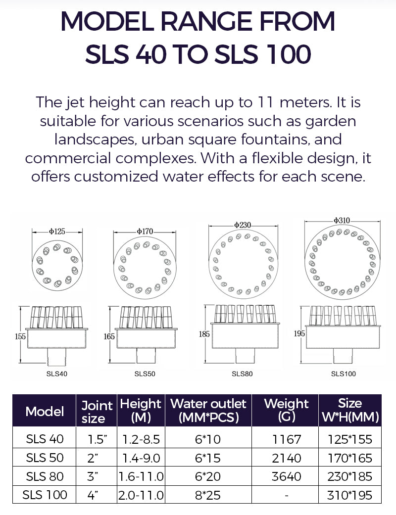 Technical specifications and models of a water feature system with jet height and customization details.