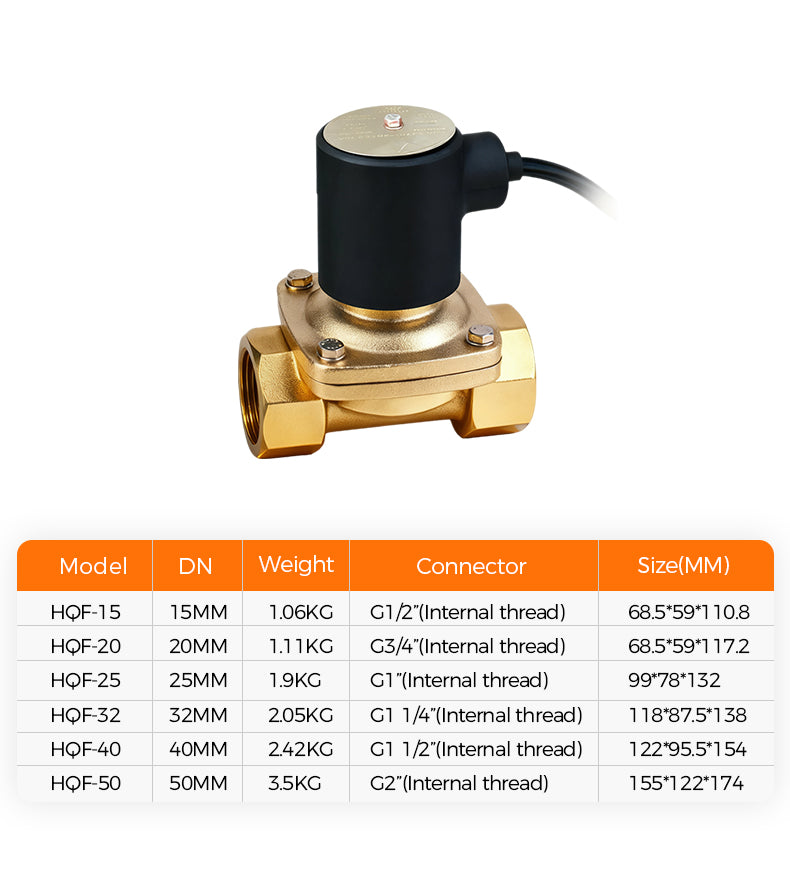 Solenoid Valve - High Quality and Precision