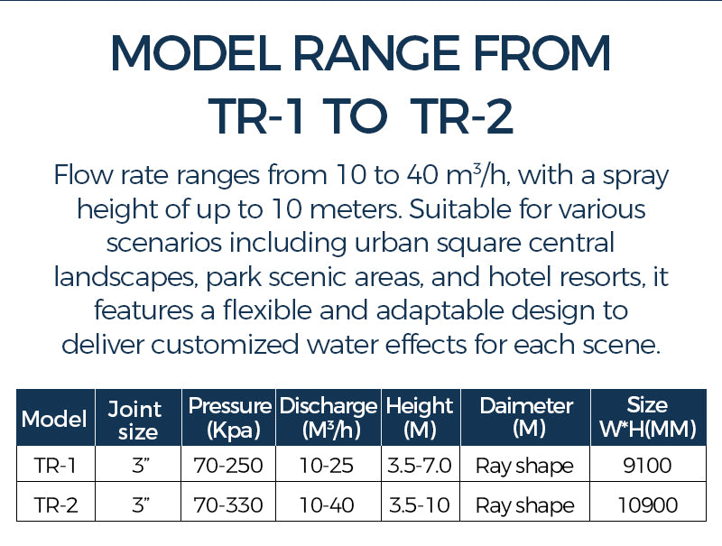 Product description of model range from TR-1 to TR-2 with specifications on flow rate, pressure, and dimensions.      