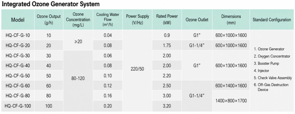 Venturi injector ozone pool system — ozone gas injected under vacuum via venturi for safe operator and bather exposure