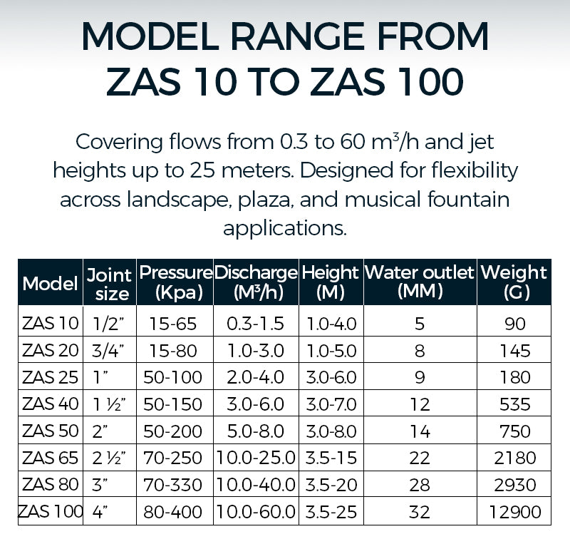 ZAS Series universal straight jet nozzles | Covering flows from 0.3 to 60 m3/h and jet heights up to 25 meters.