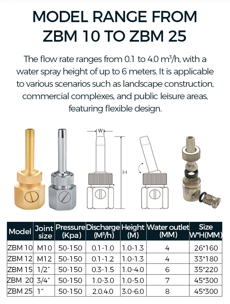 Technical specifications and models of water spray nozzle systems, with flow rates and application scenarios