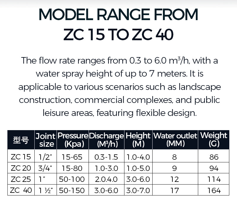 Product specifications table for model range from ZC 15 to ZC 40 with flow rate, pressure, and other details.